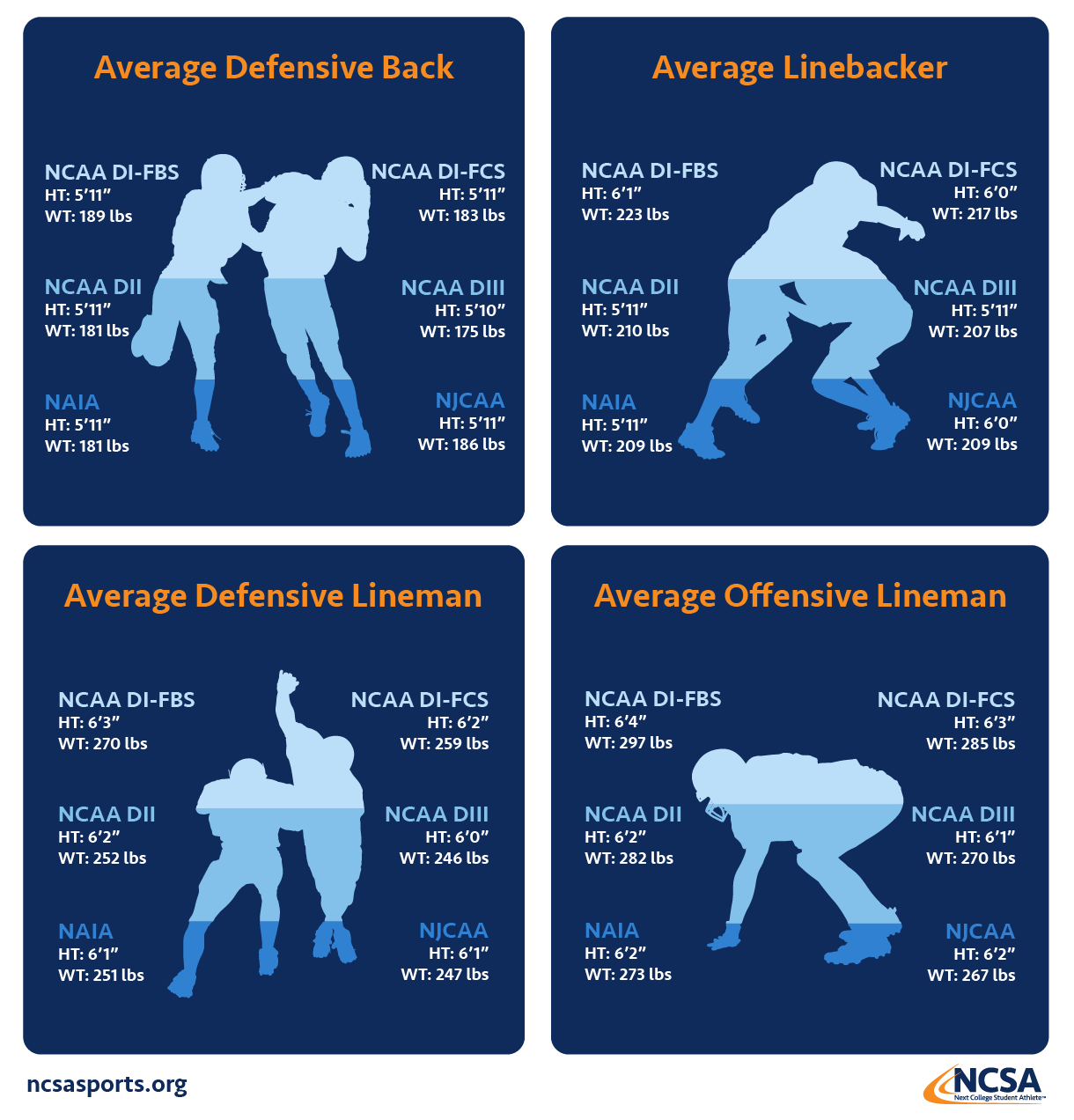 How big are college football players