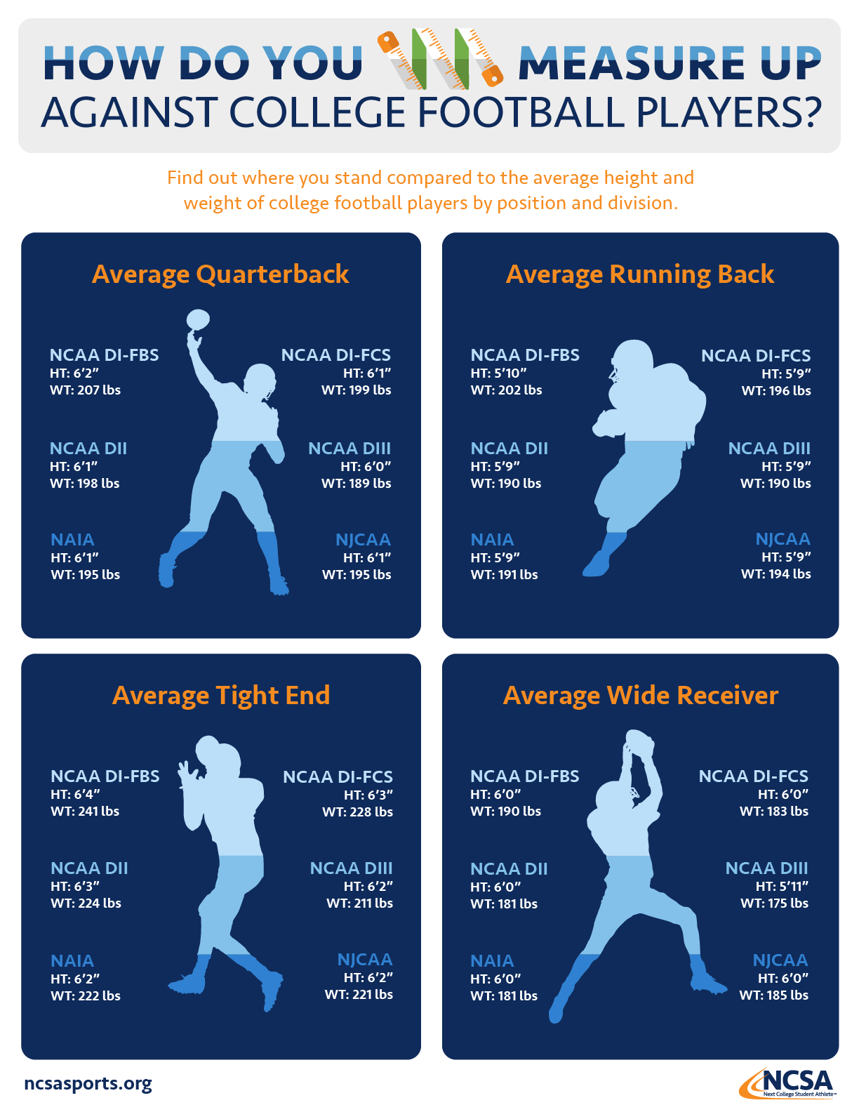 How big are college football players